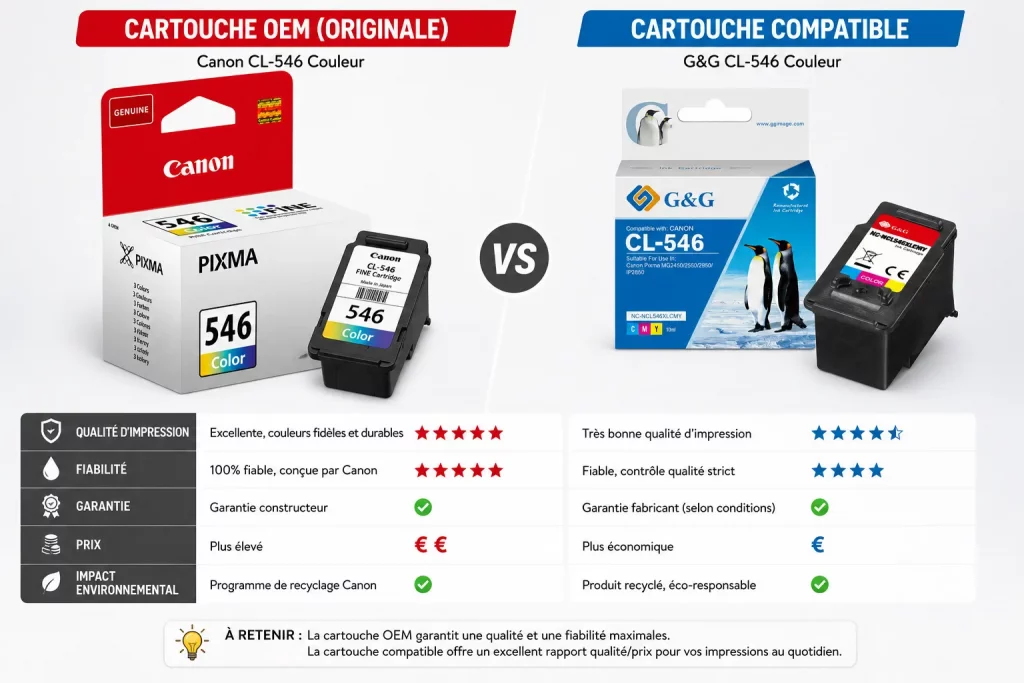 OEM ou Compatible ?